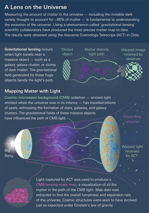 Astronomers Create Most Detailed Map of Dark Matter | Sci.News