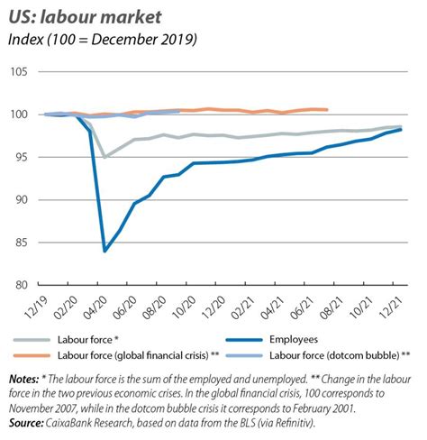 The Great Resignation: paradigm shift in the US labour market?