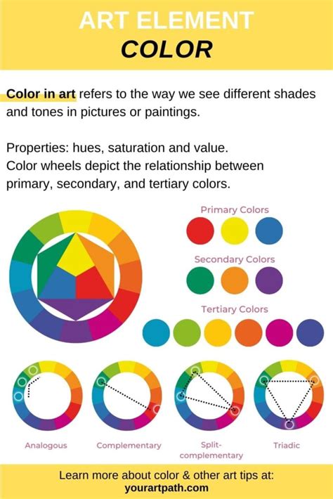 What is Color in Art? Color Theory, Examples, Definition - YourArtPath