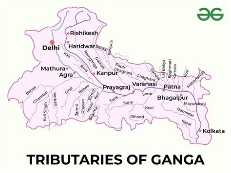 Tributaries Of Ganga