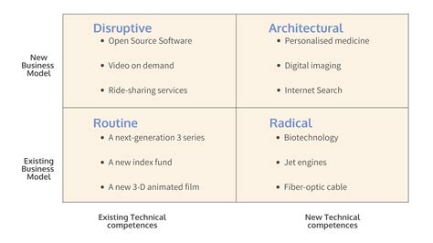 Develop a clear strategy to reach corporate innovation - Novable