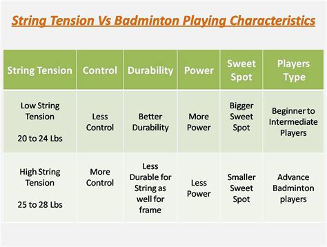 The Best Badminton String for Powerful Smashing