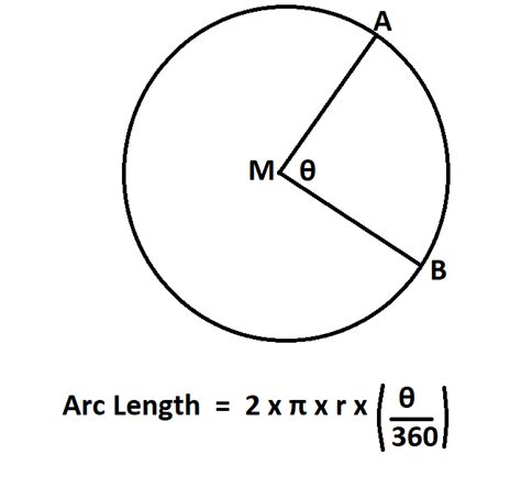 How to Calculate Length of an Arc.