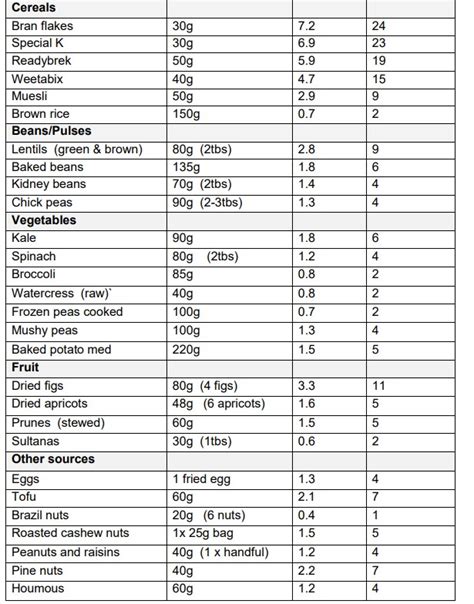 Iron Rich Foods For Anemia List | Deporecipe.co