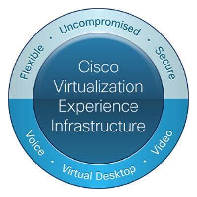 End Of The Line: The All-Too-Short History Of Cisco's Cius | CRN