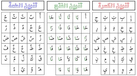 Tanwin : Affiche des 3 harakat Language Usage, Arabic Language, Writing ...