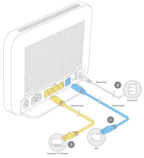 Modem Setup/Settings – Flip