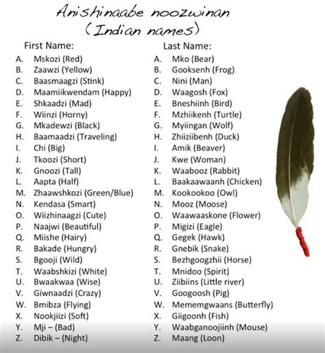 Anishinaabe - Indian Names