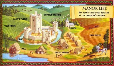 Medieval Manor Drawing at GetDrawings | Free download