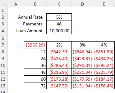 How to Compare Formula Results with Excel Data Table