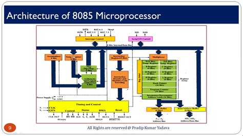 Internal Architecture of 8085 Microprocessor - YouTube