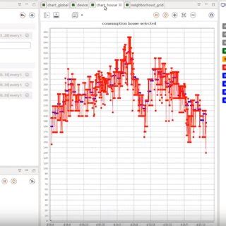 Simulation of a microgrid. | Download Scientific Diagram