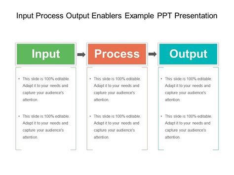 Input Process Output Enablers Example Ppt Presentation | PowerPoint ...