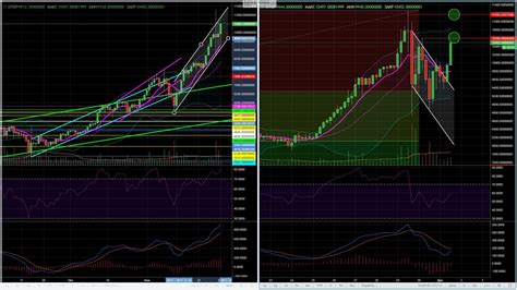 BTC/USDT #памп #сигнал #сигналы #инсайд #трейдинг #трейдер #pump # ...