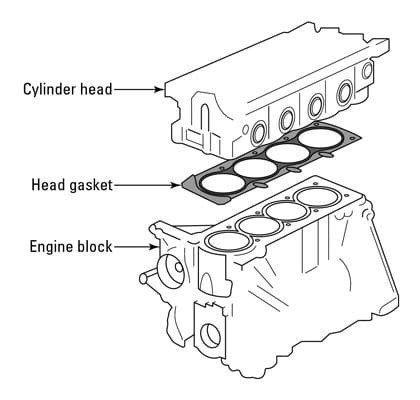 What is a Cylinder Head?|Cylinder Head Definition and Function - MZW Motor