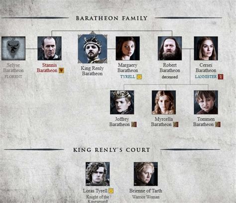 Game of Thrones Photo: House Baratheon | Baratheon, Renly baratheon, Photo