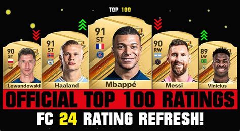 Mbappe, Haaland, Messi: EA Sports FC 24’s Elite Ratings! | by Alex | Medium