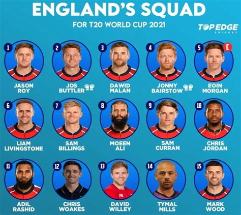 T20 World Cup 2021 England Team Squad Players List | Captain | Kit