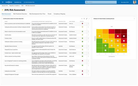 AML Software | Anti-money Laundering Solution | Information Security ...