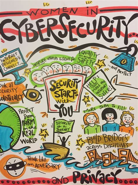 women in cybersecurity – Seidenberg School News