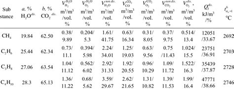 CnH2n+2 Hydrocarbon Combustion Product Properties with Due Account for ...