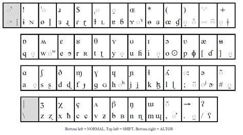 Bulgarian Phonetic Keyboard Layout - professionaltione