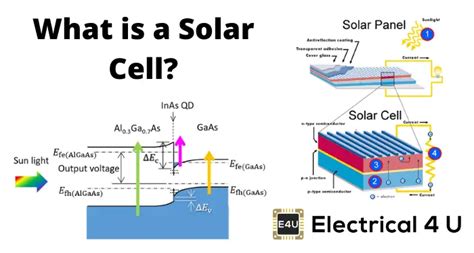 solar cell characteristics circuit diagram - Wiring Diagram and Schematics