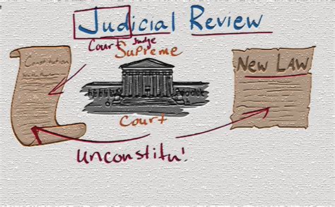 Give The Definition Of Judicial Review - DEFNITI