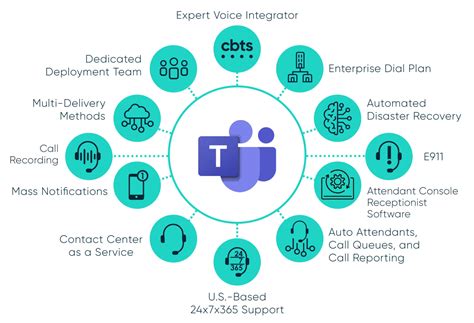 Microsoft Teams Voice | CBTS