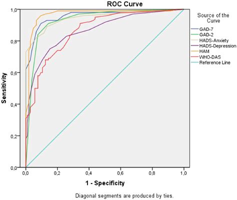 The assessment of generalized anxiety disorder: psychometric validation ...