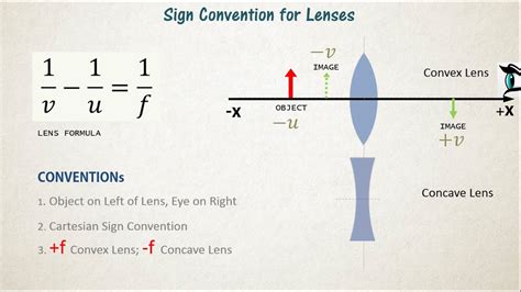 Diverging Lens Equation Solver - Tessshebaylo