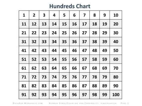 download my hundreds chart