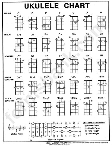 Ukulele Chords Printable Chart