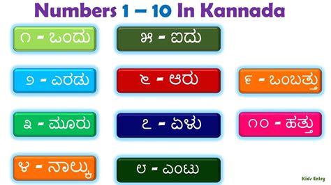 Numbers 1 to 10 in Kannada | Number Names in Kannada |Numbers in ...