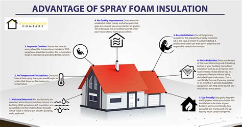 Advantages of Spray Foam Insulation UK