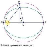 Mean anomaly | astronomy | Britannica.com