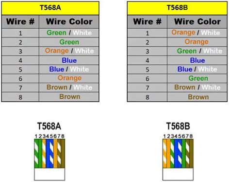 Ethernet RJ45 Color Code With Pinout (T568A, T568B), 47% OFF