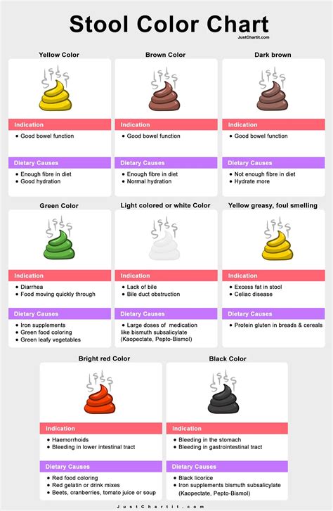 Health Chart - JustChartit