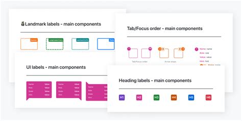 Accessibility tools | Primer