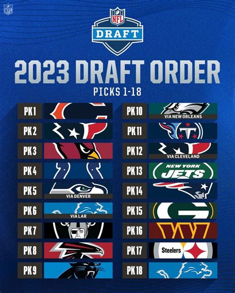 NFL – 2023 NFL Draft First Round Order – SPORTS VIEW AMERICA – "Your ...