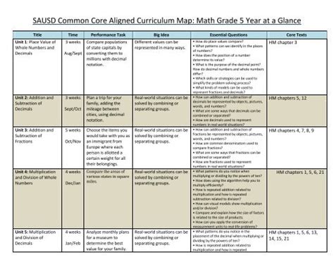 2013-2014 Curriculum Map Year-at-a-Glance Grade 5 Math