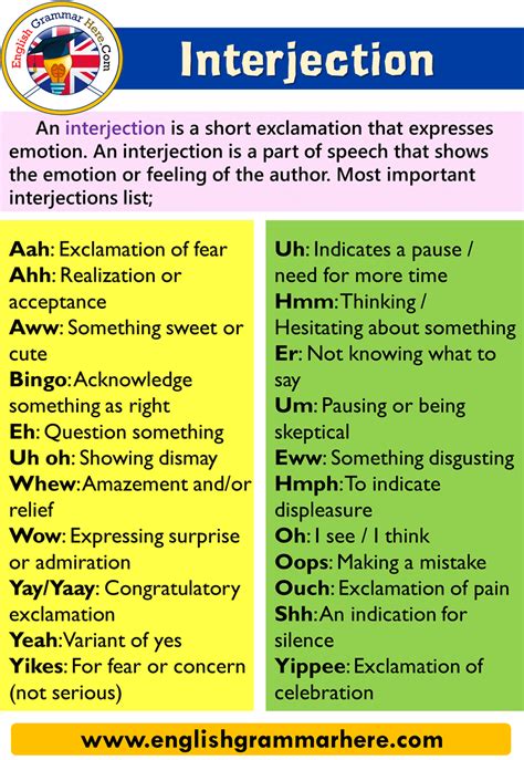 Explanation and Examples of Interjections in English - English Grammar Here