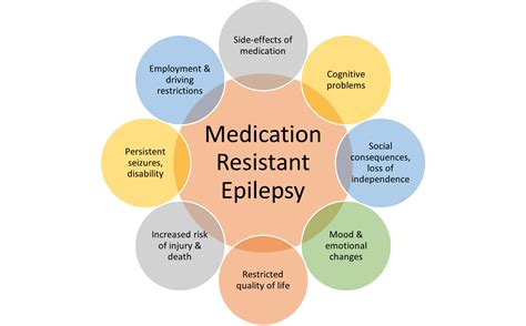 Epilepsy Treatment