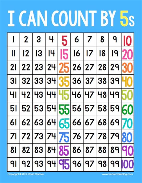 The Secret to Skip Counting in Kindergarten! | Skip counting activities ...