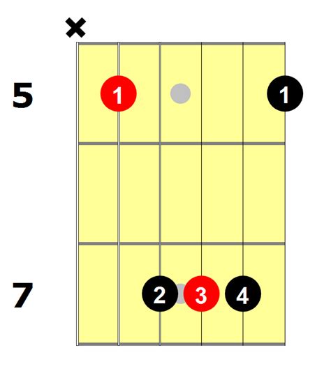 How To Play A D Bar Chord - National Guitar Academy