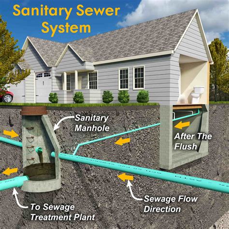 Trenchless Sewer Line Repair Services - Plumbing Fremont CA