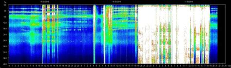 Today's Live Schumann Resonance Charts And Resources - In5D