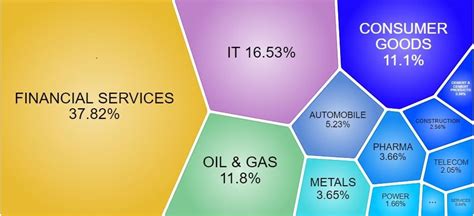 Kotak Nifty 50 Index Fund NFO - Should you invest in this New Fund Offer?