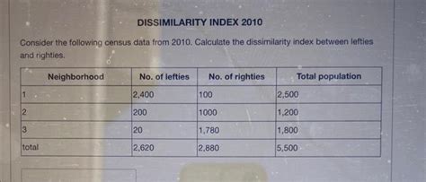 Solved Consider the following census data from 2010. | Chegg.com