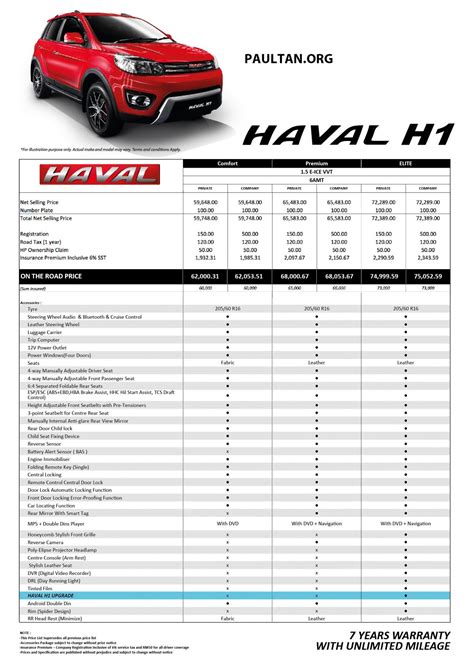 Haval H1 dinaiktaraf – dapat Android HU, aloi baharu Haval_H1_PRICE ...